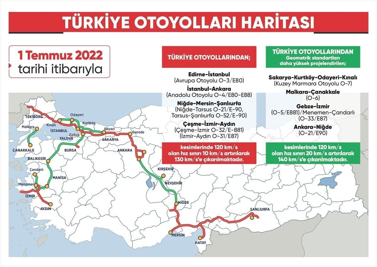 Otoyol yeni hız sınırları 2022: Otoyollarda hız limiti kaç oldu?