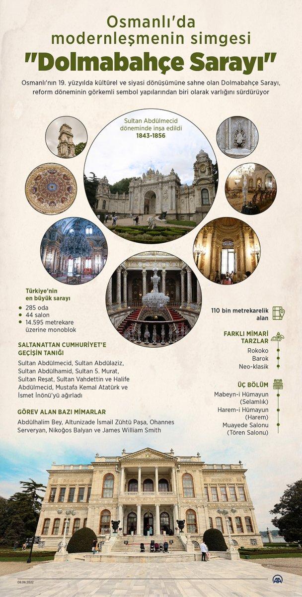 Osmanlı'dan Cumhuriyet'e miras: Dolmabahçe Sarayı