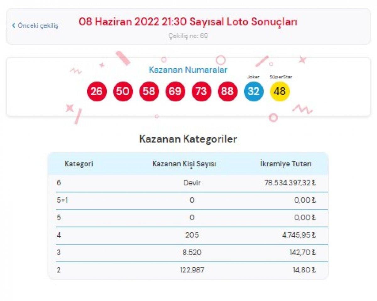MPİ Çılgın Sayısal Loto sonuçları 8 Haziran 2022 Çarşamba: Sayısal Loto bilet sorgulama ekranı