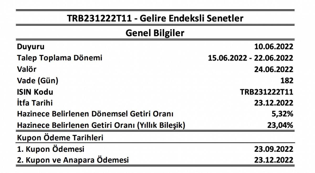 GES'in detayları belli oldu