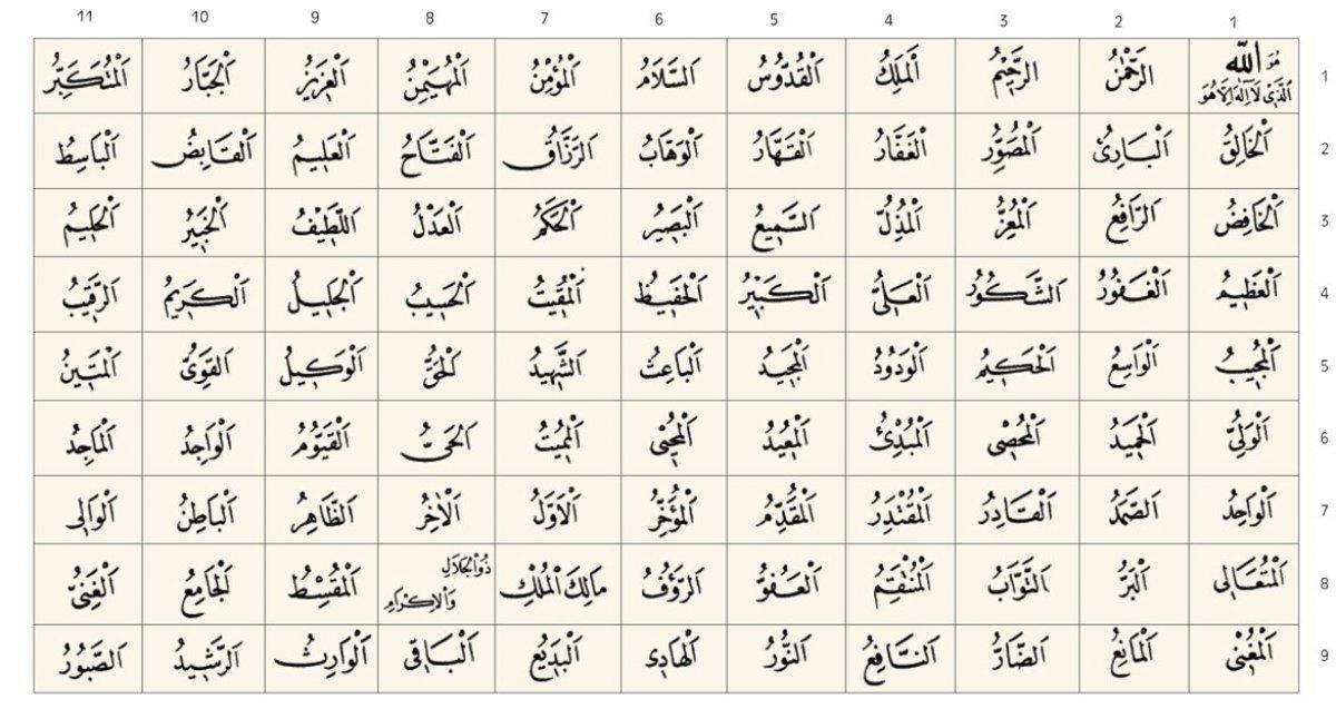Esma-i Hüsna nedir? Anlamları ve faziletleri ile Allah'ın 99 ismi