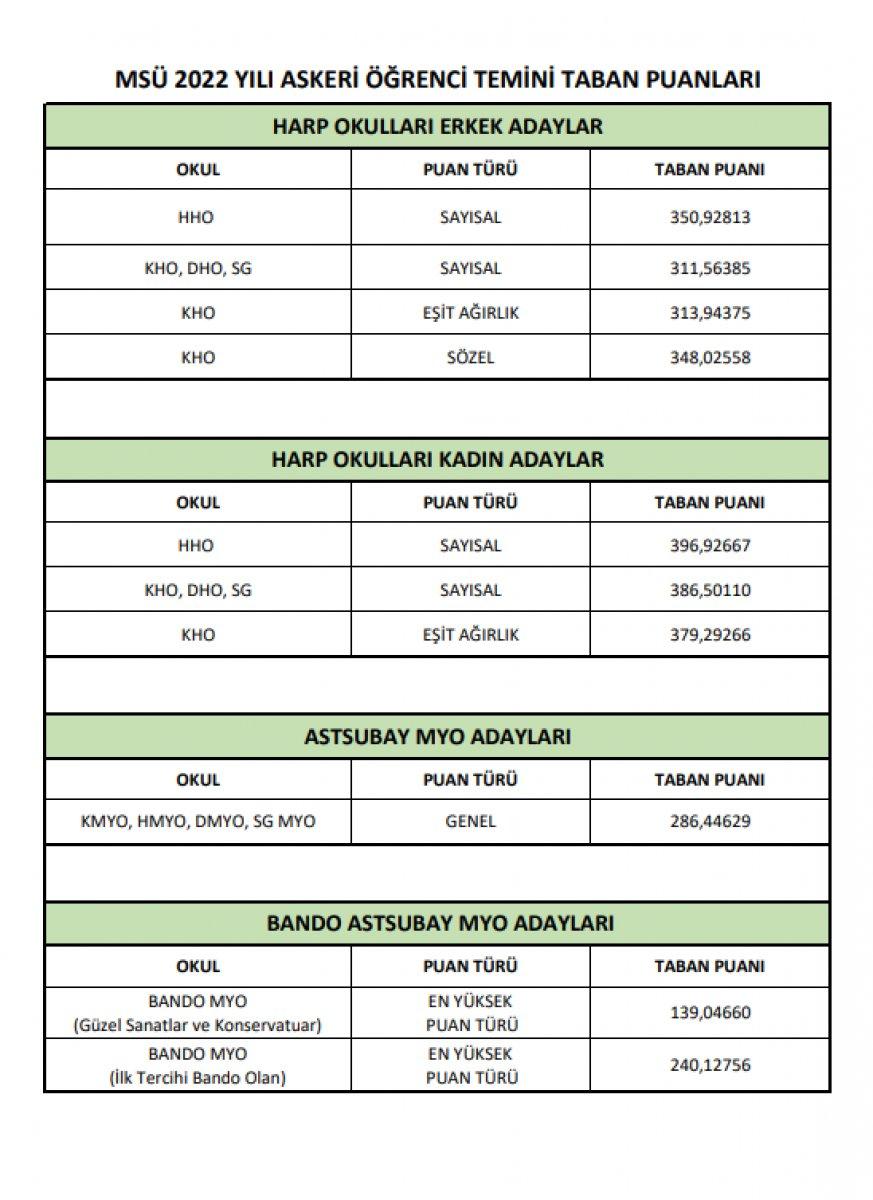 MSÜ 2022 kayıtları başladı mı, seçmeler ne zaman? Kayıt için gerekli belgeler