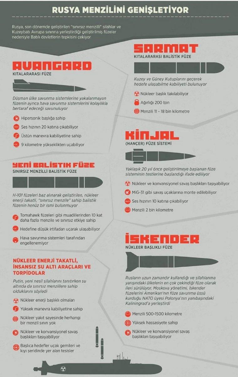 Rusya'nın Sarmat füzeleri yıl sonu hizmete girecek