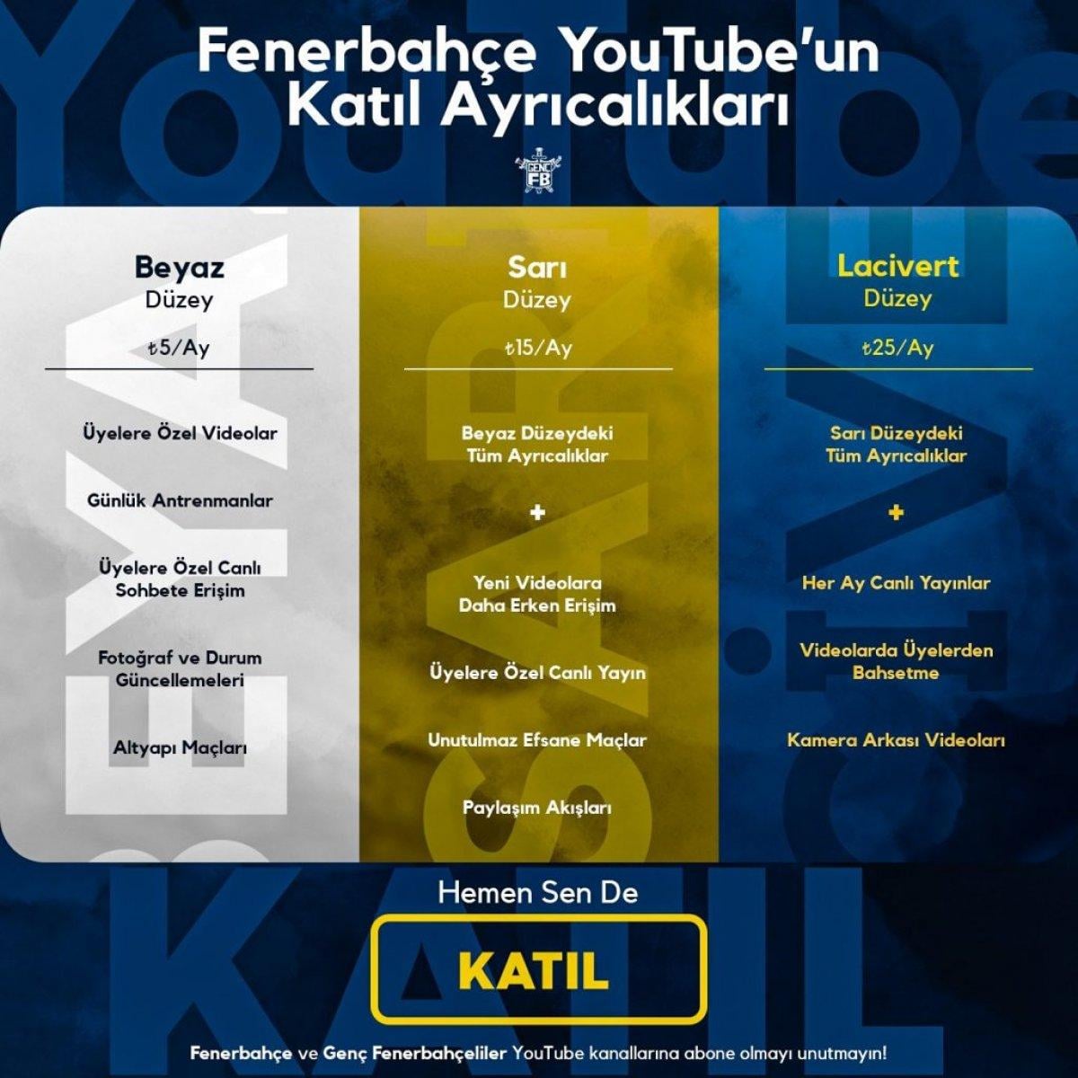 Fenerbahçe Youtube Katıl ücretli mi, Fenerbahçe maçları nasıl izlenir?