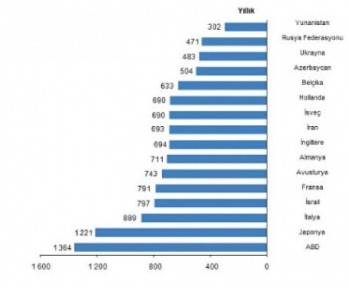 İsrail Dışişleri Bakanı Lapid: Türkiye'ye seyahat kararımızı değiştireceğiz