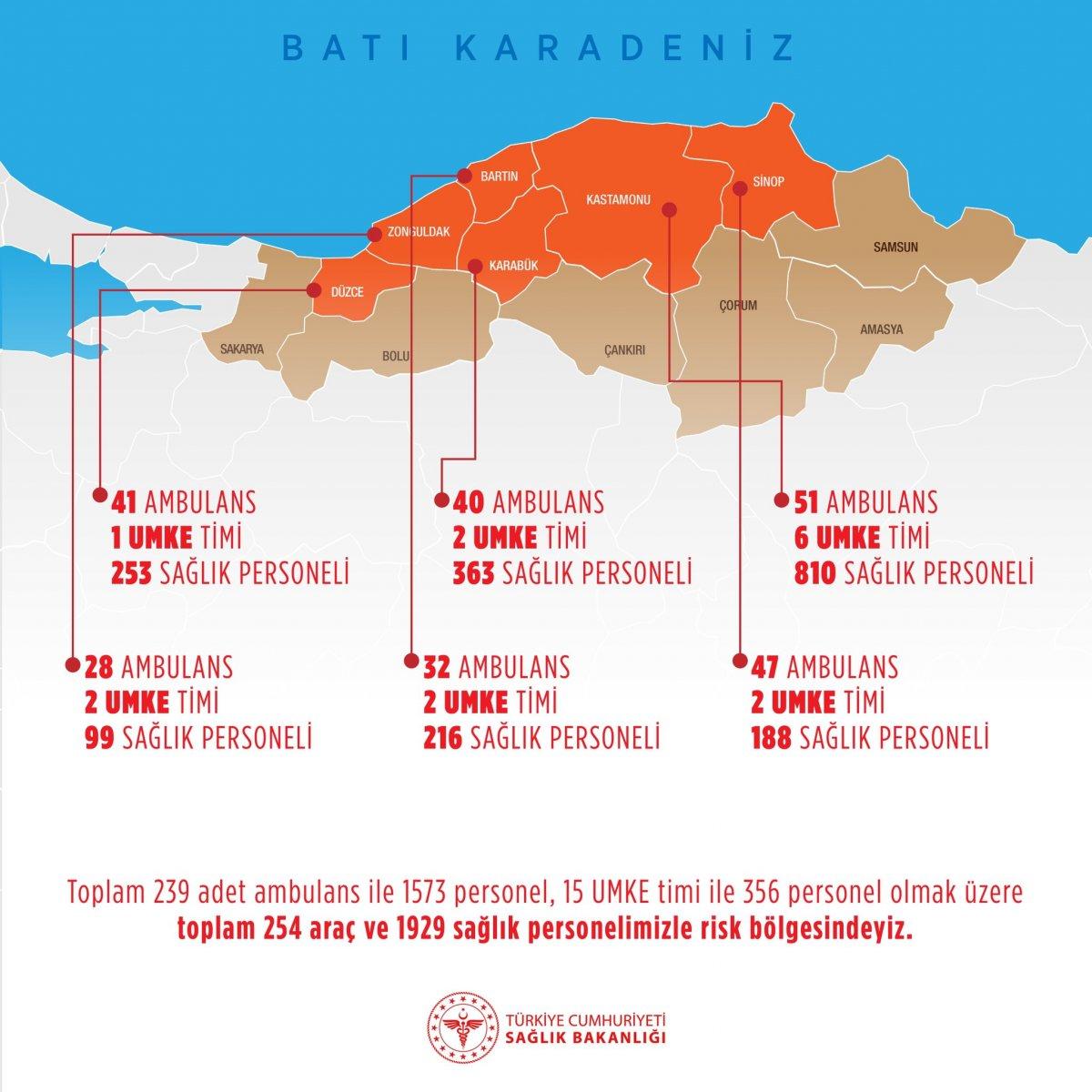 Fahrettin Koca: Sel bölgesinde bin 929 personel görevlendirildi