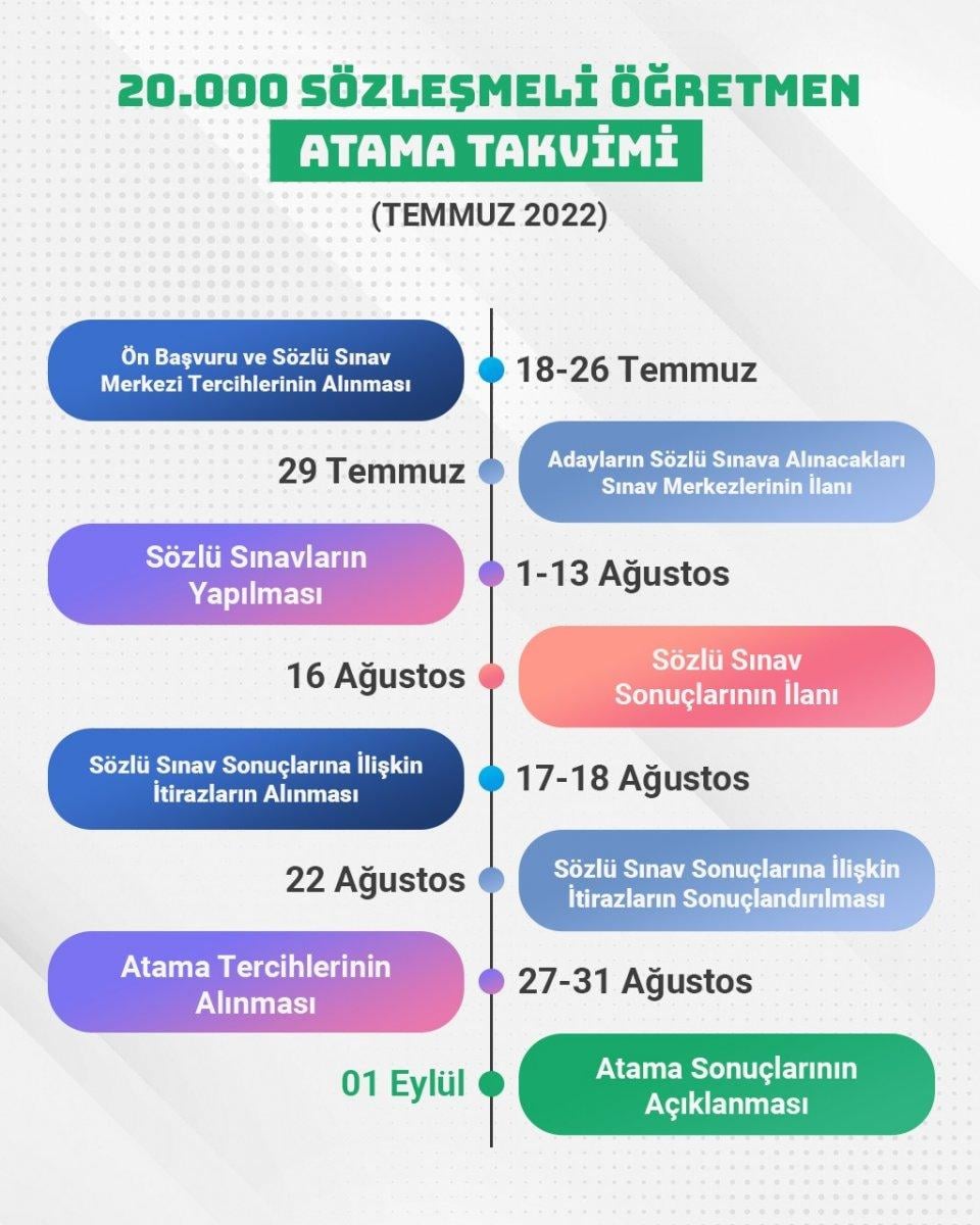 20 bin öğretmen atamasında tarihler belli oldu
