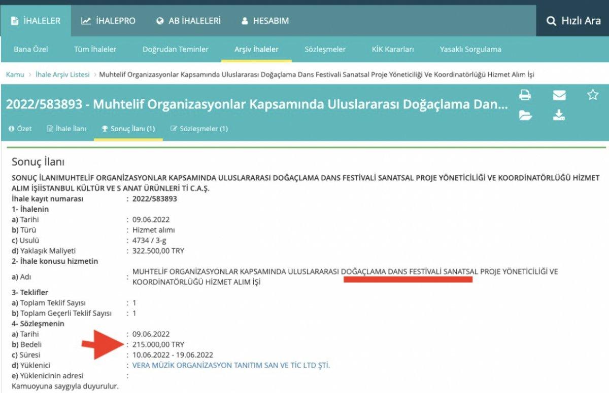 İBB'nin doğaçlama dans festivali için ödediği ücret belli oldu