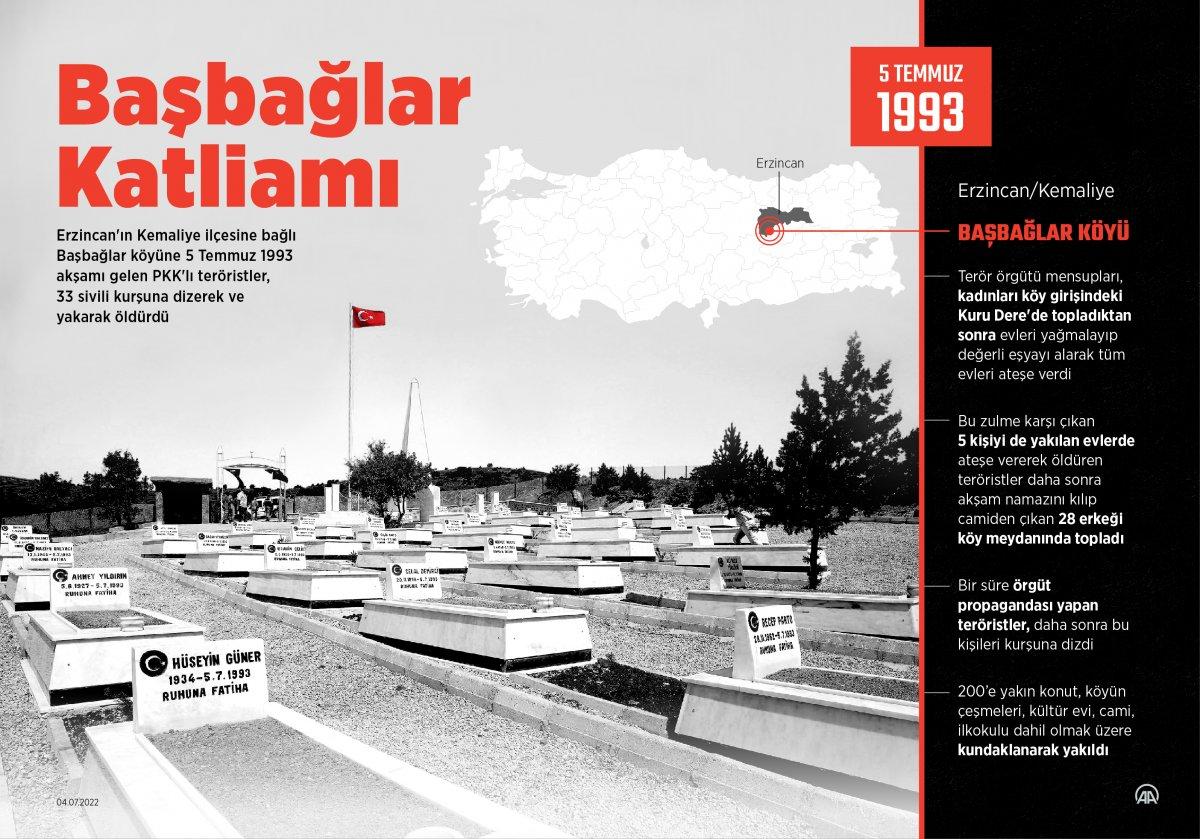 Başbağlar Katliamı'nın üzerinden 29 yıl geçti