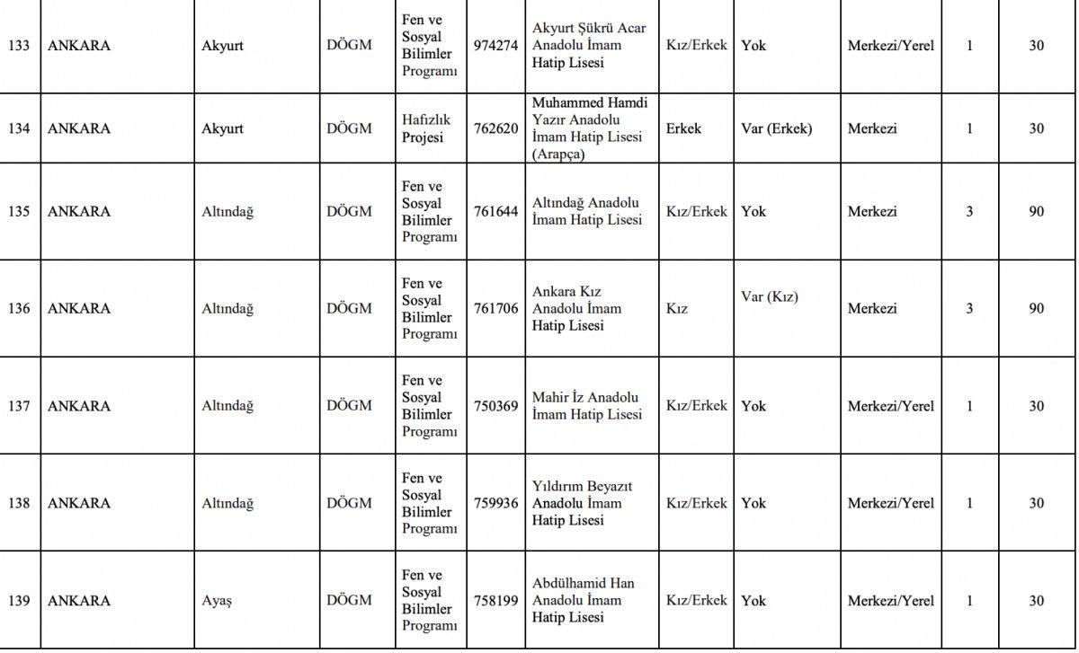 Ankara lise taban puanları belli oldu mu? 2022 Ankara lise taban puanları