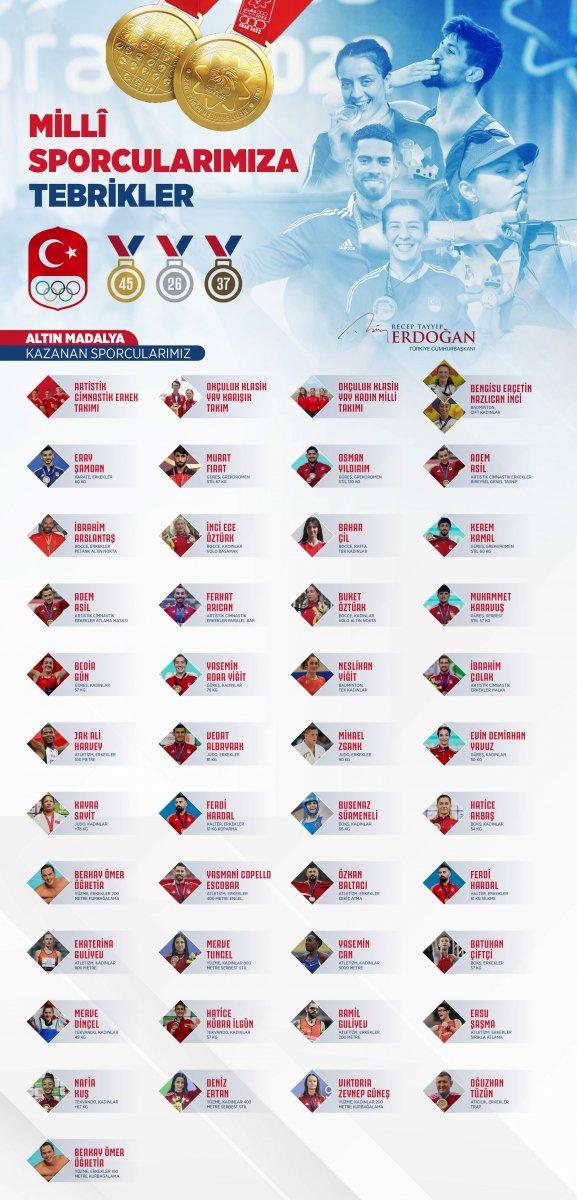 Cumhurbaşkanı Erdoğan milli sporcuları tebrik etti