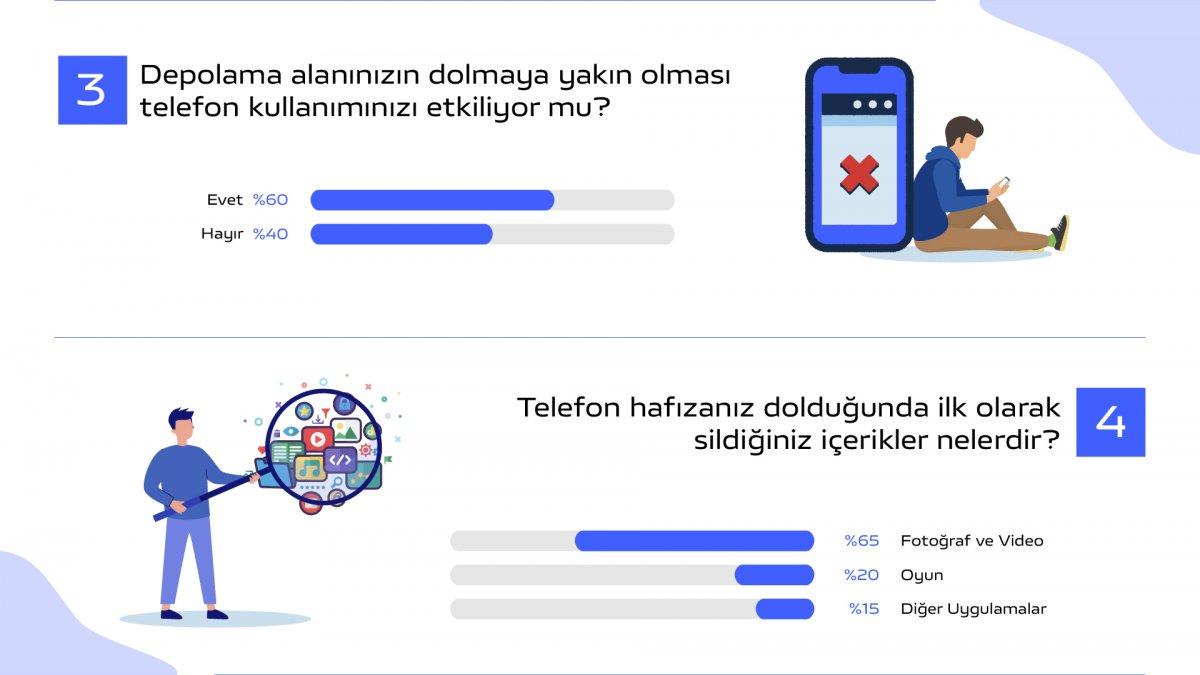 Akıllı Telefonlarda “Hafıza Kullanımı” Alışkanlığı