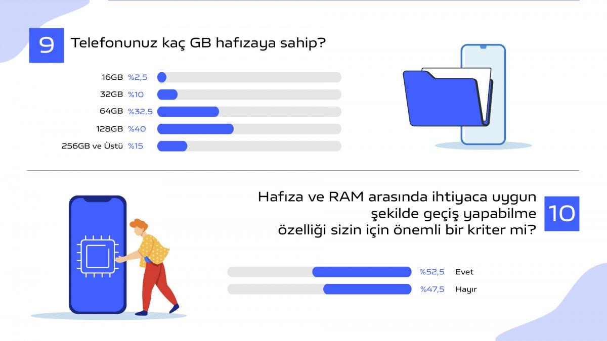 Akıllı Telefonlarda “Hafıza Kullanımı” Alışkanlığı