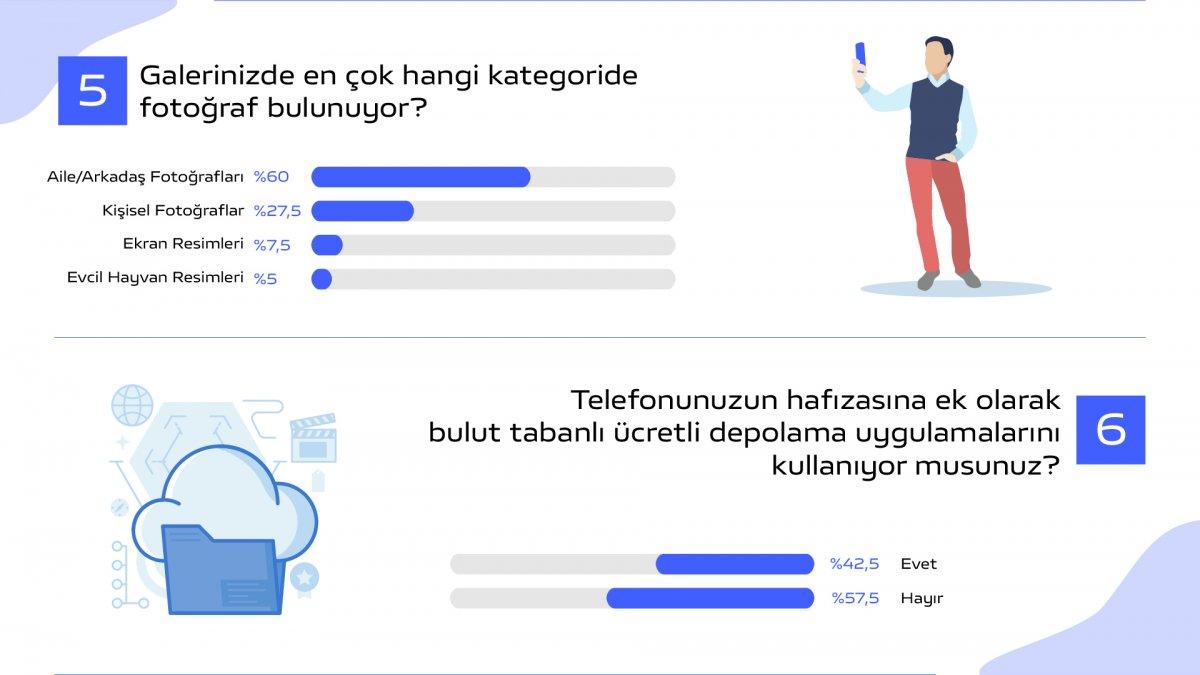 Akıllı Telefonlarda “Hafıza Kullanımı” Alışkanlığı