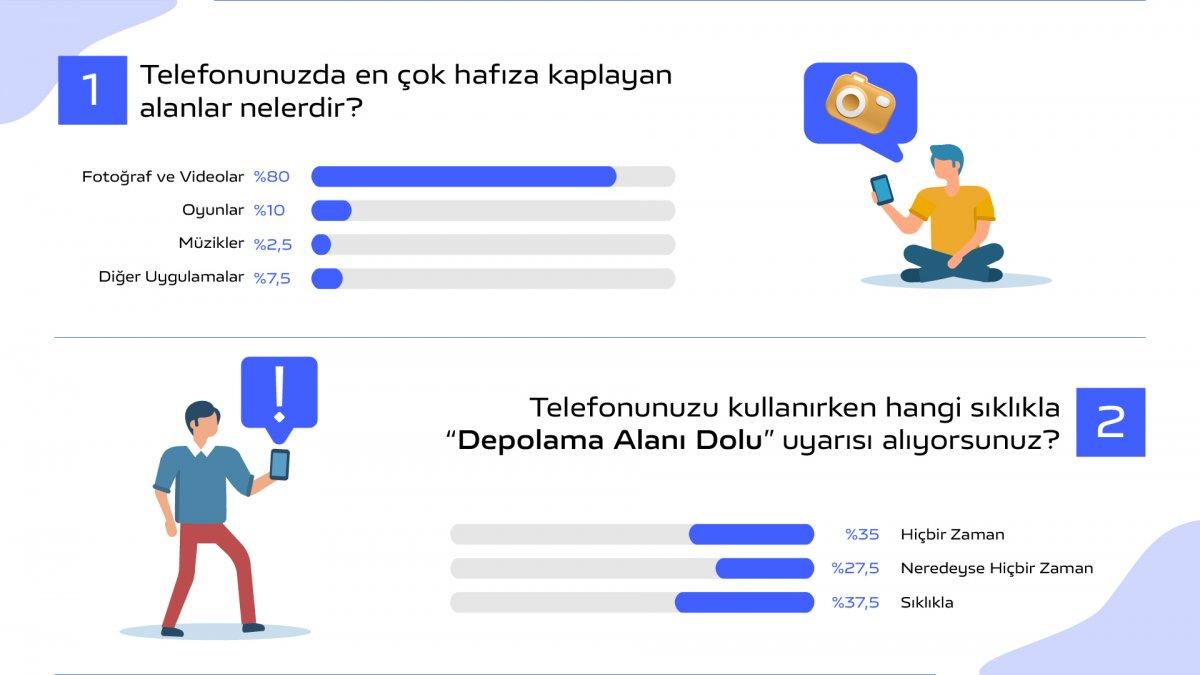 Akıllı Telefonlarda “Hafıza Kullanımı” Alışkanlığı