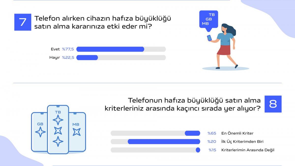 Akıllı Telefonlarda “Hafıza Kullanımı” Alışkanlığı