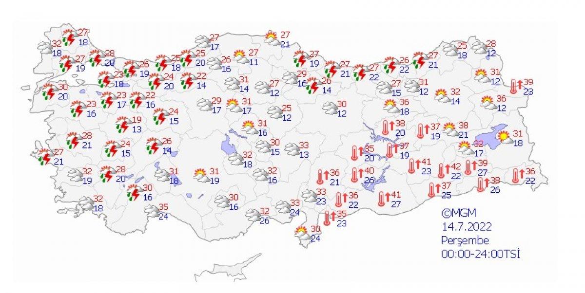 Türkiye'nin 5 günlük hava raporu