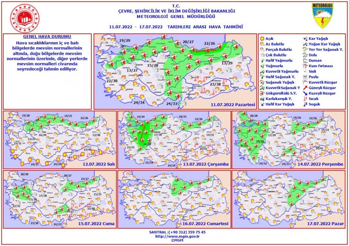 Türkiye'nin 5 günlük hava raporu