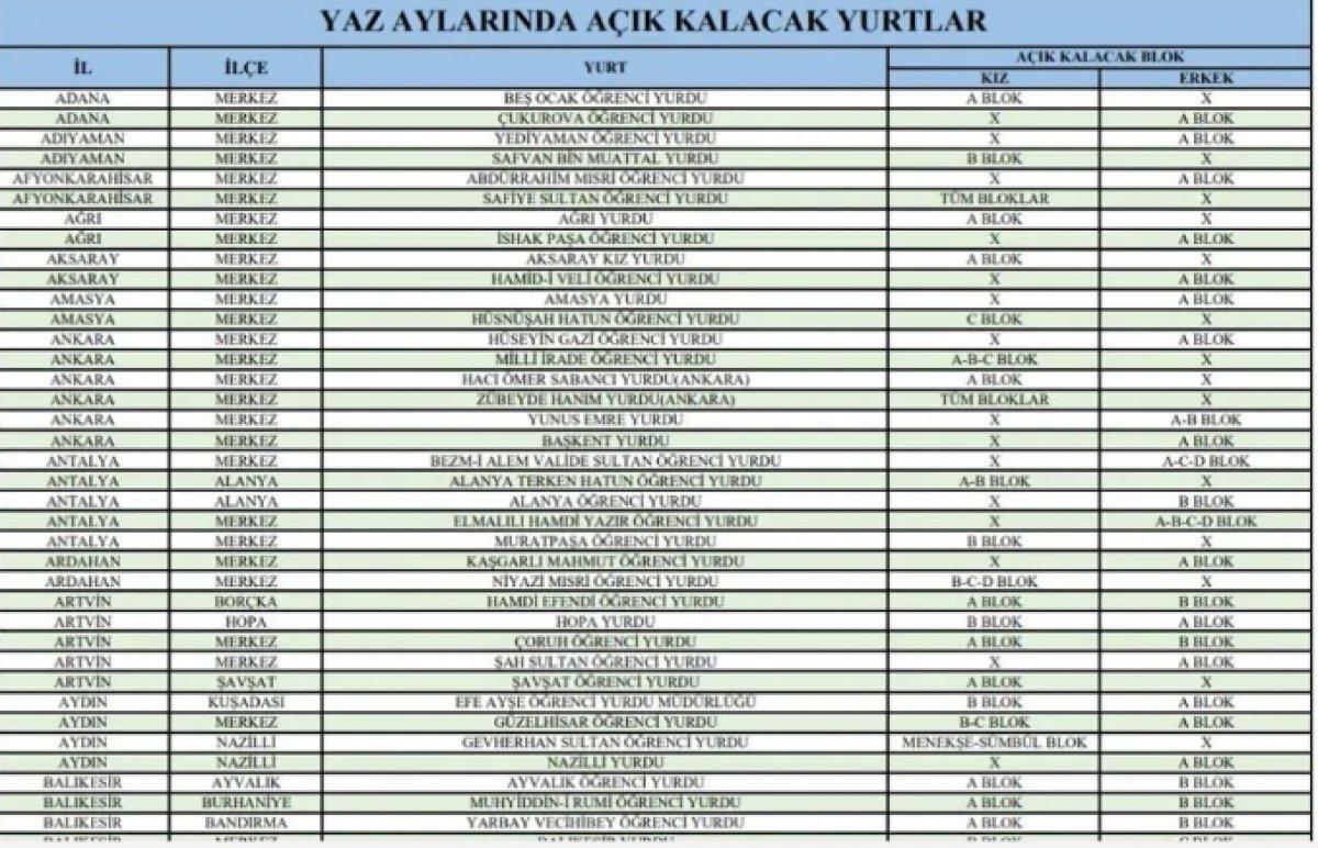 Mehmet Kasapoğlu'ndan yurtlarda yaz dönemi müjdesi