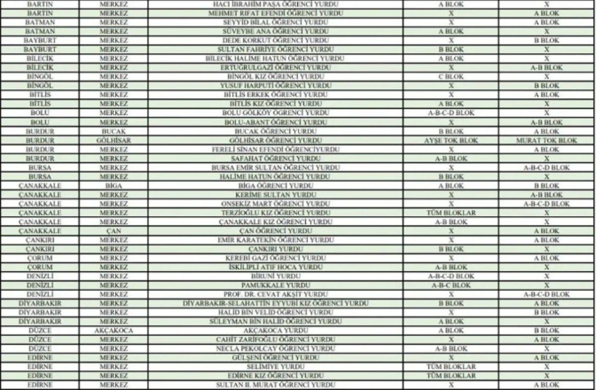 Mehmet Kasapoğlu'ndan yurtlarda yaz dönemi müjdesi