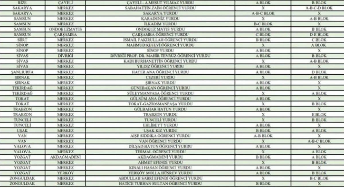 Mehmet Kasapoğlu'ndan yurtlarda yaz dönemi müjdesi