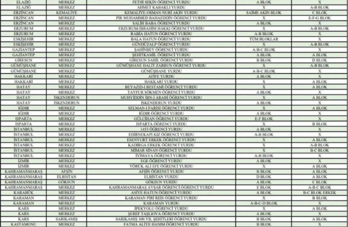 Mehmet Kasapoğlu'ndan yurtlarda yaz dönemi müjdesi