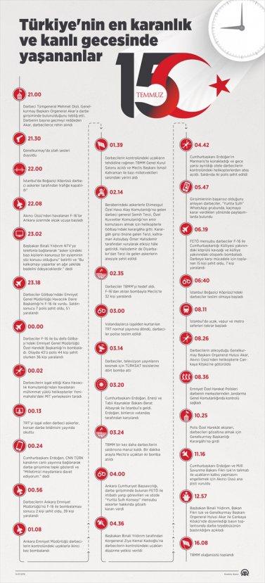 15 Temmuz hain darbe girişiminde yaşananlar