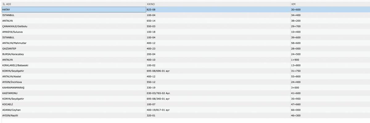 Tatil sonrası dönüş yoluna çıkan sürücüler için 'kaza kara noktası' uyarısı
