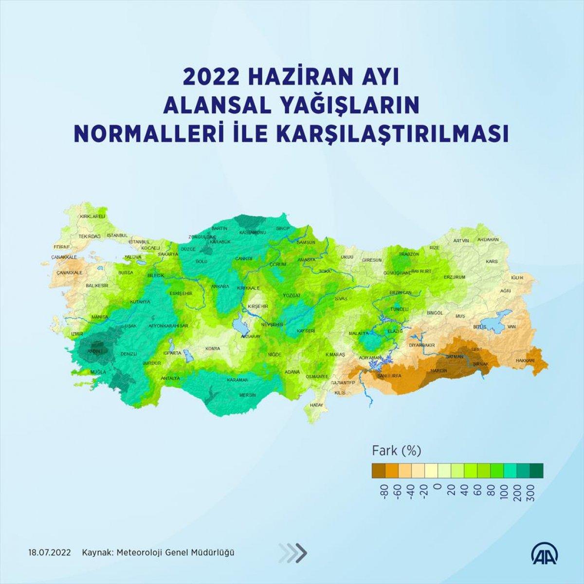 Haziran ayında yağışlarda yüzde 60 artış yaşandı