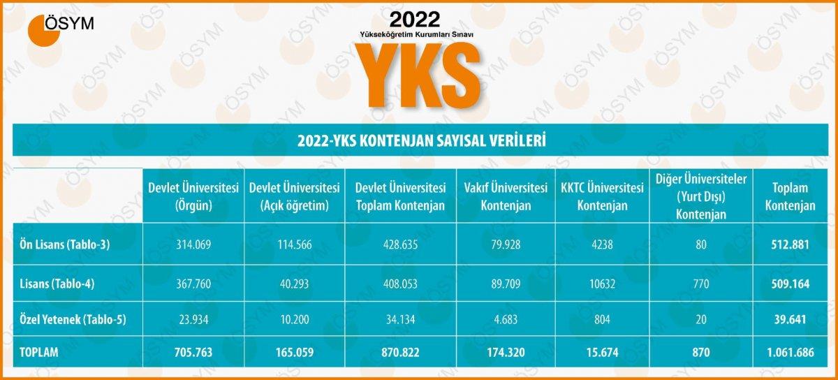 Yükseköğretim programları ve kontenjanları kılavuzu yayınlandı