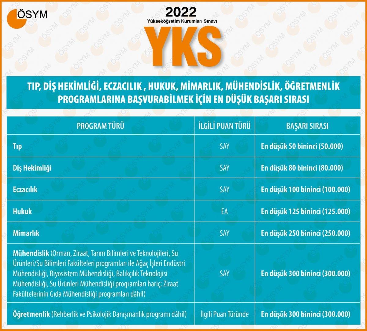 Yükseköğretim programları ve kontenjanları kılavuzu yayınlandı
