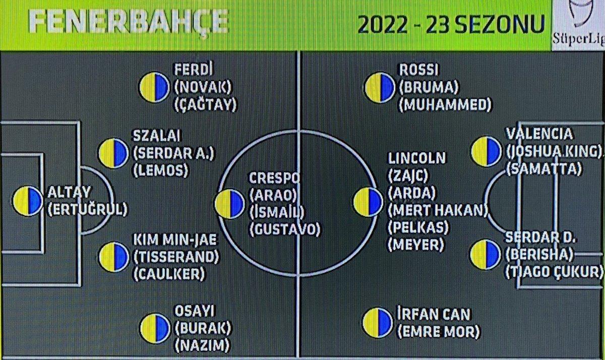 Fenerbahçe'nin geniş kadrosu dikkat çekti