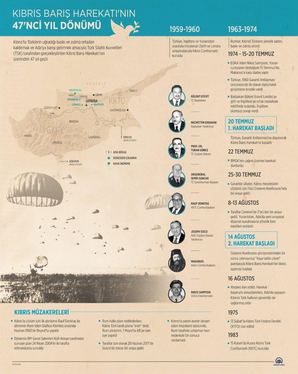 KKTC'nin bağımsızlığının 48'inci yıl dönümü