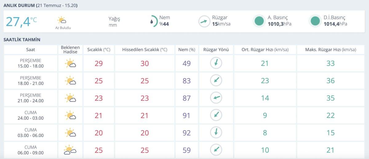 Meteoroloji'den yeni hava durumu raporu! 21 Temmuz 2022 bugün hava nasıl olacak?