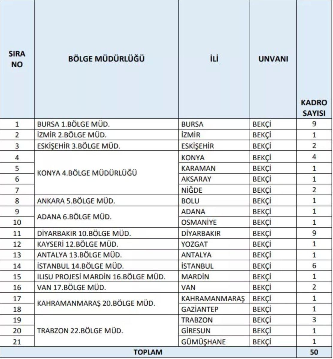 DSİ bekçi alımı başladı mı? Başvuru şartları nelerdir?