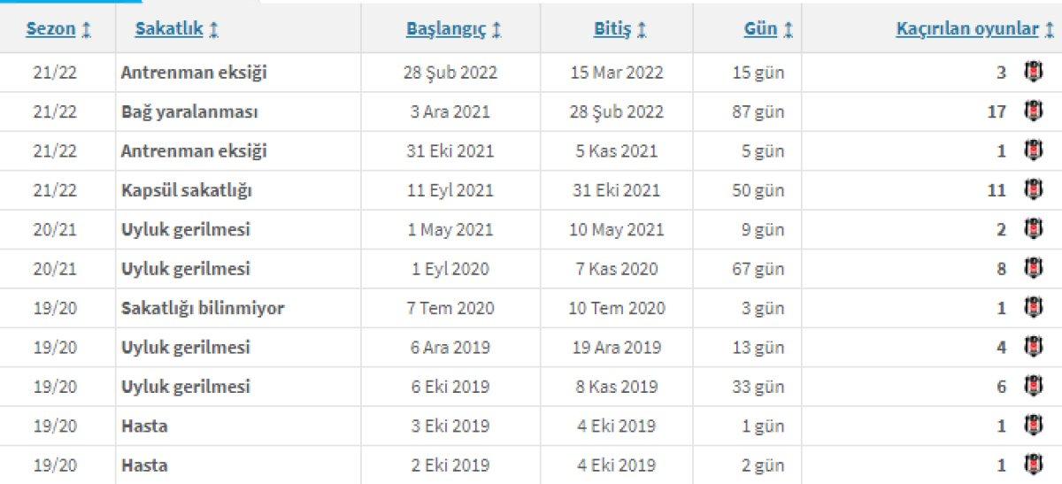 Beşiktaş Philippe Keny'yi alıyor