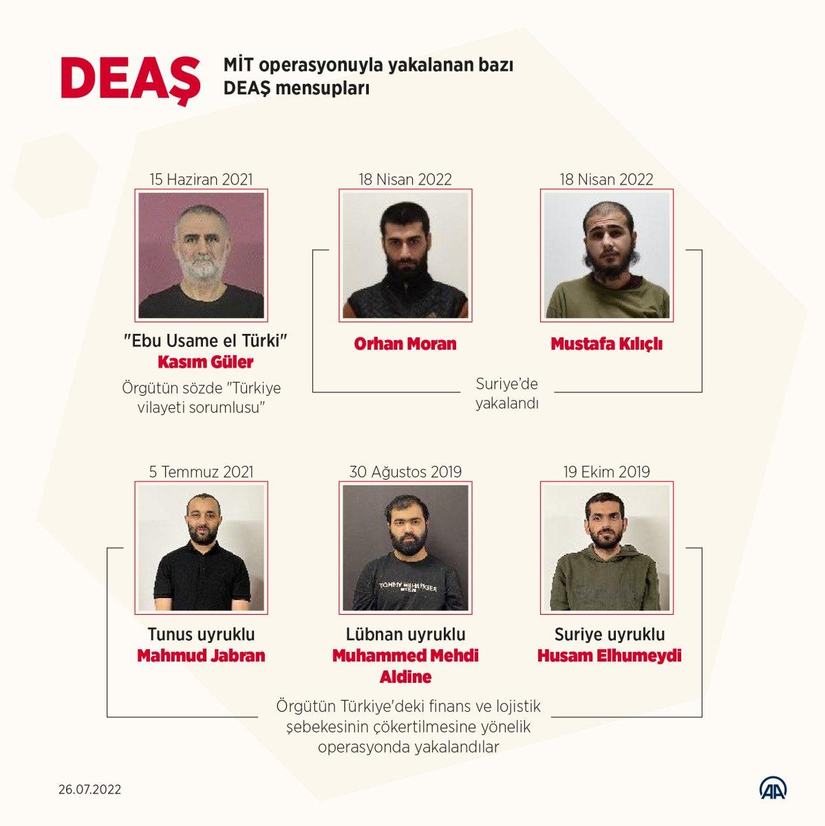 MİT’ten nokta operasyonlar: Terörün kaynağına darbe indirildi