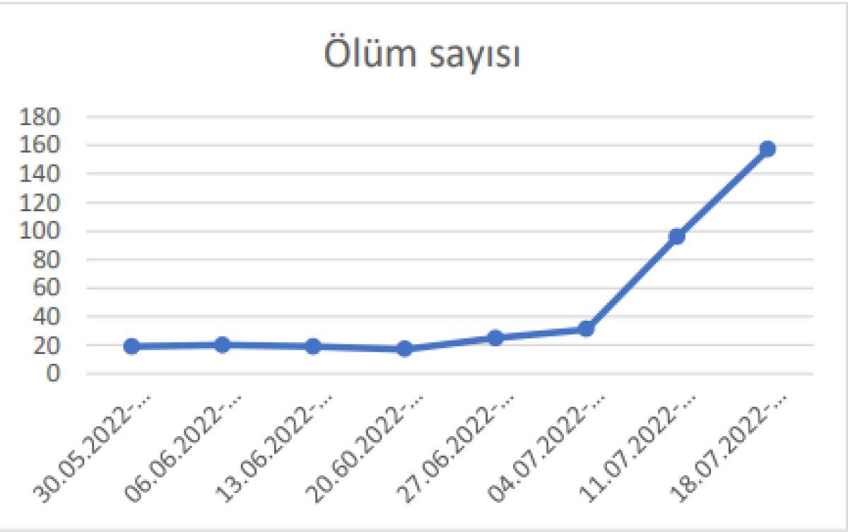 Uzmanından koronavirüse yönelik açıklamalar: Yeniden kabus olabilir