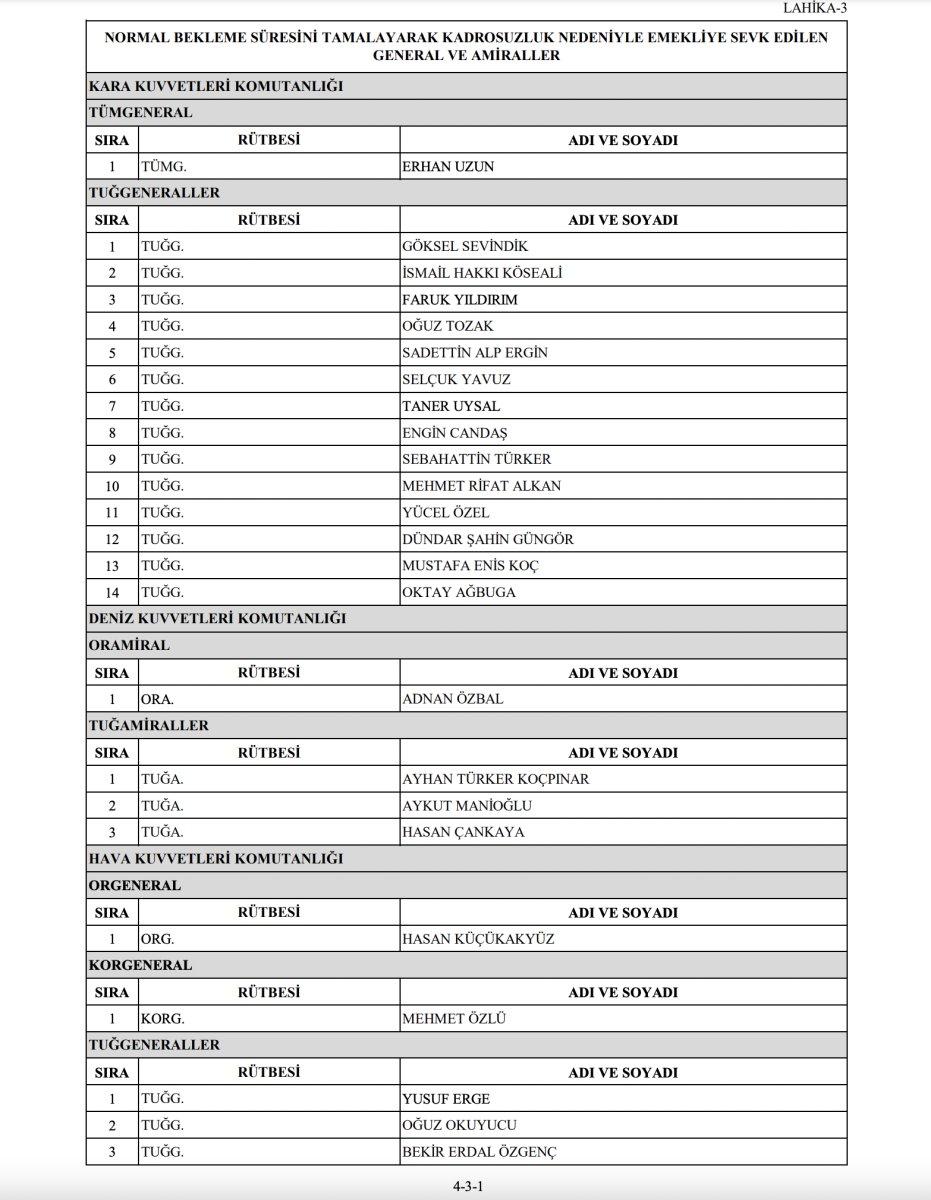 Yüksek Askeri Şura kararları açıklandı