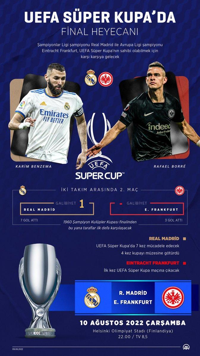 UEFA Süper Kupası bugün sahibini bulacak