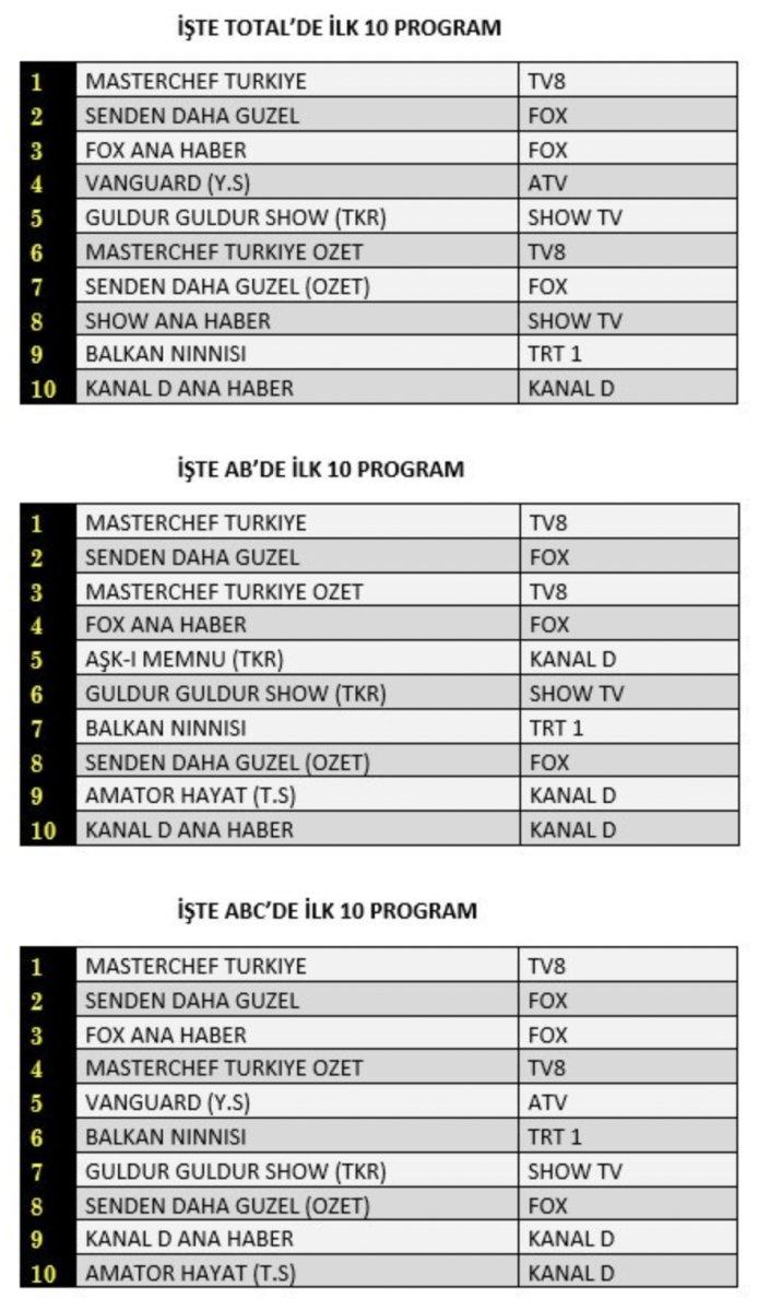 9 Ağustos'un reyting sonuçları