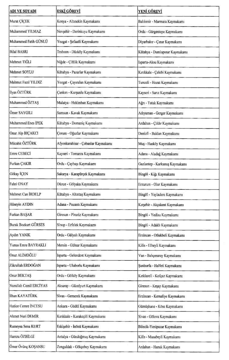 422 mülki idare amirinin görev yerlerinin değiştirildiği karar Resmi Gazete'de