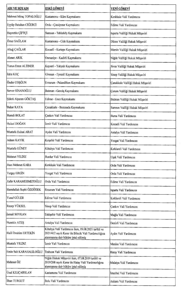 422 mülki idare amirinin görev yerlerinin değiştirildiği karar Resmi Gazete'de