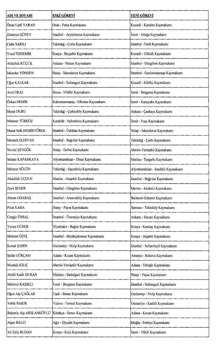 422 mülki idare amirinin görev yerlerinin değiştirildiği karar Resmi Gazete'de