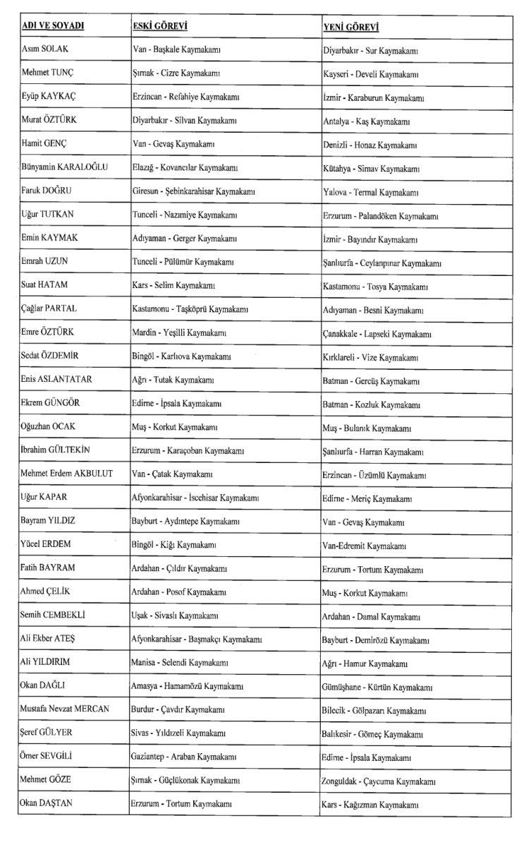 422 mülki idare amirinin görev yerlerinin değiştirildiği karar Resmi Gazete'de