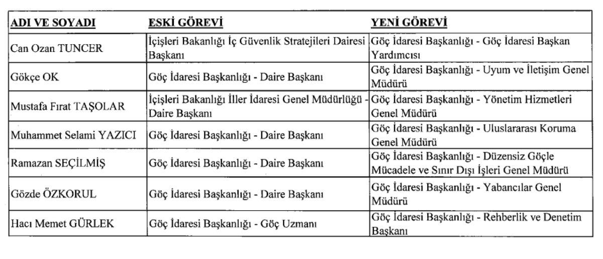 422 mülki idare amirinin görev yerlerinin değiştirildiği karar Resmi Gazete'de