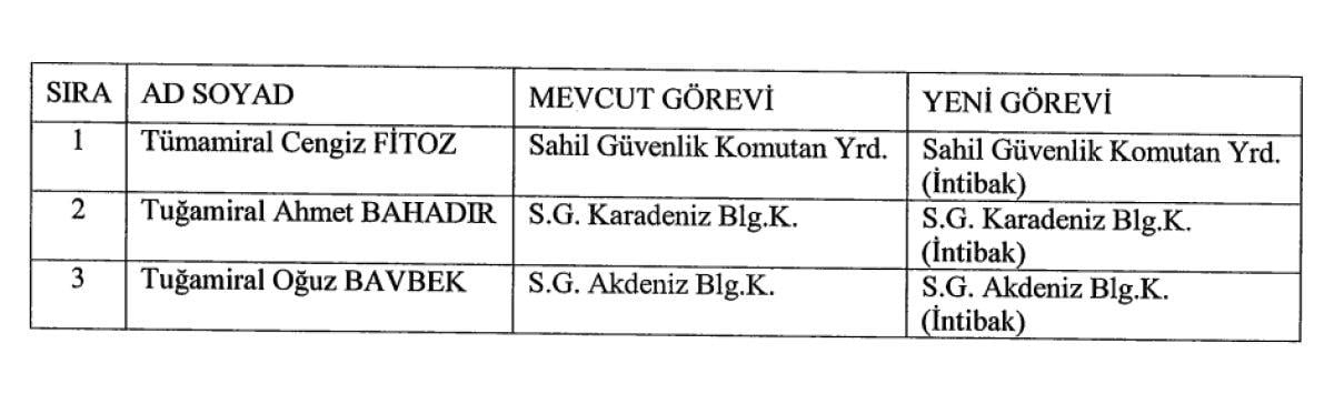 422 mülki idare amirinin görev yerlerinin değiştirildiği karar Resmi Gazete'de