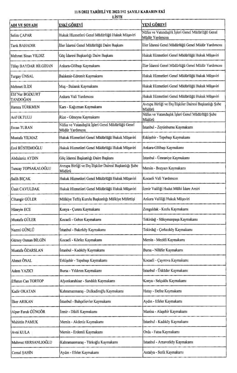 422 mülki idare amirinin görev yerlerinin değiştirildiği karar Resmi Gazete'de