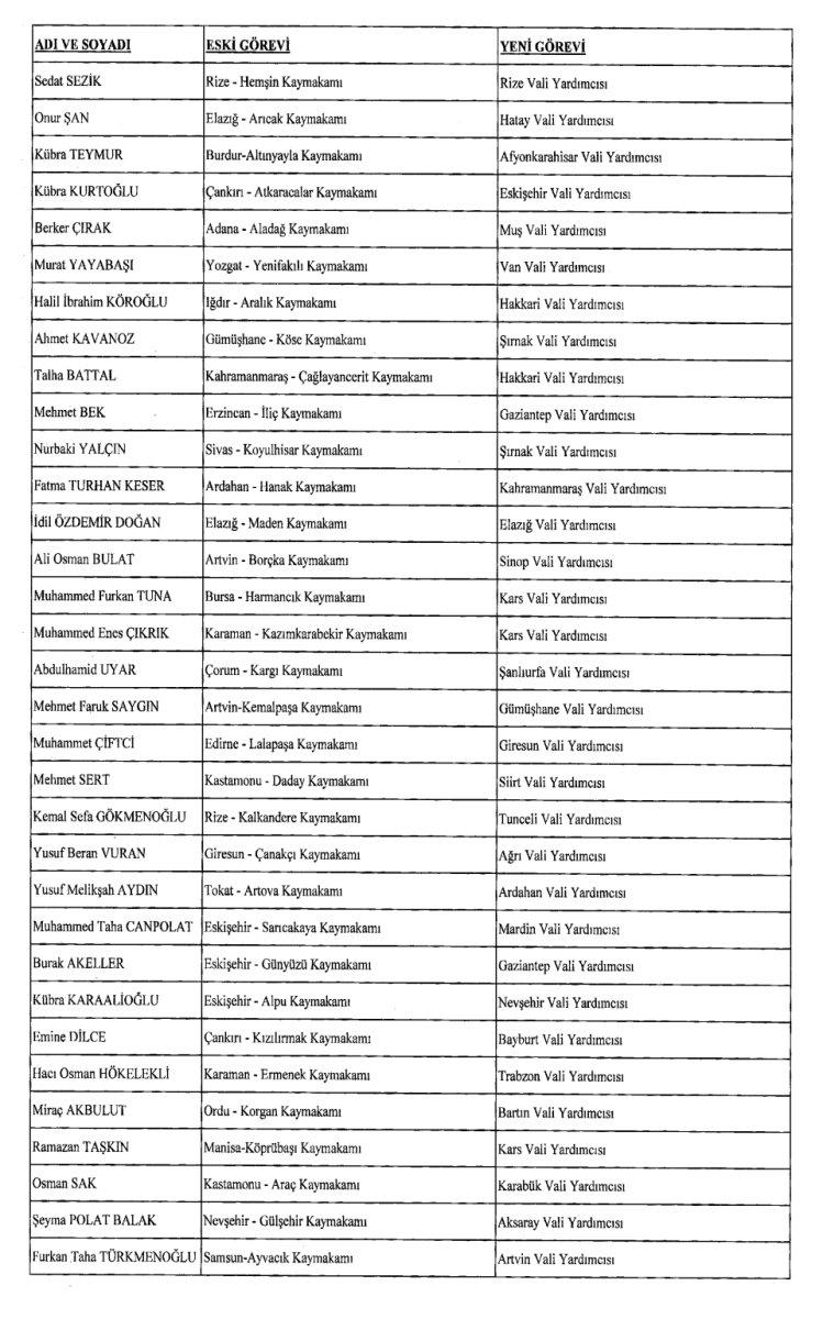 422 mülki idare amirinin görev yerlerinin değiştirildiği karar Resmi Gazete'de