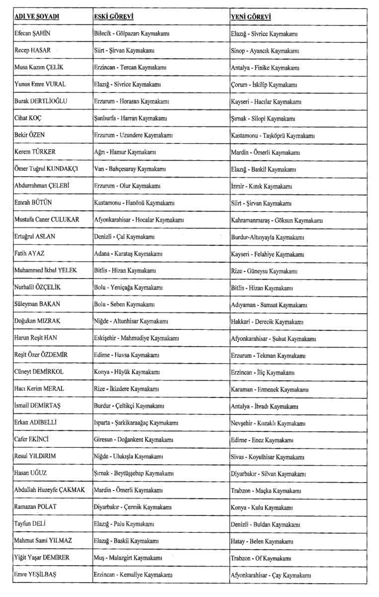 422 mülki idare amirinin görev yerlerinin değiştirildiği karar Resmi Gazete'de